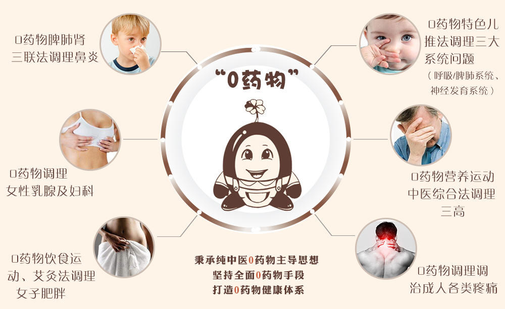 德丰健中医 0药物健康体系