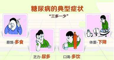 糖尿病治疗